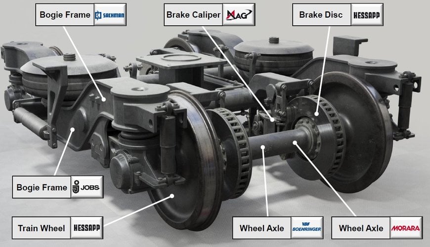 Production systems and manufacturing technologies for chassis and powertrain of rail vehicles